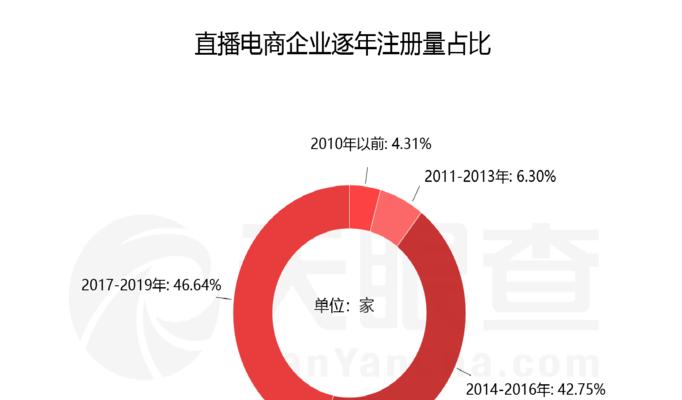 抖音新增预售商品推广管理规则解析(了解新规定)