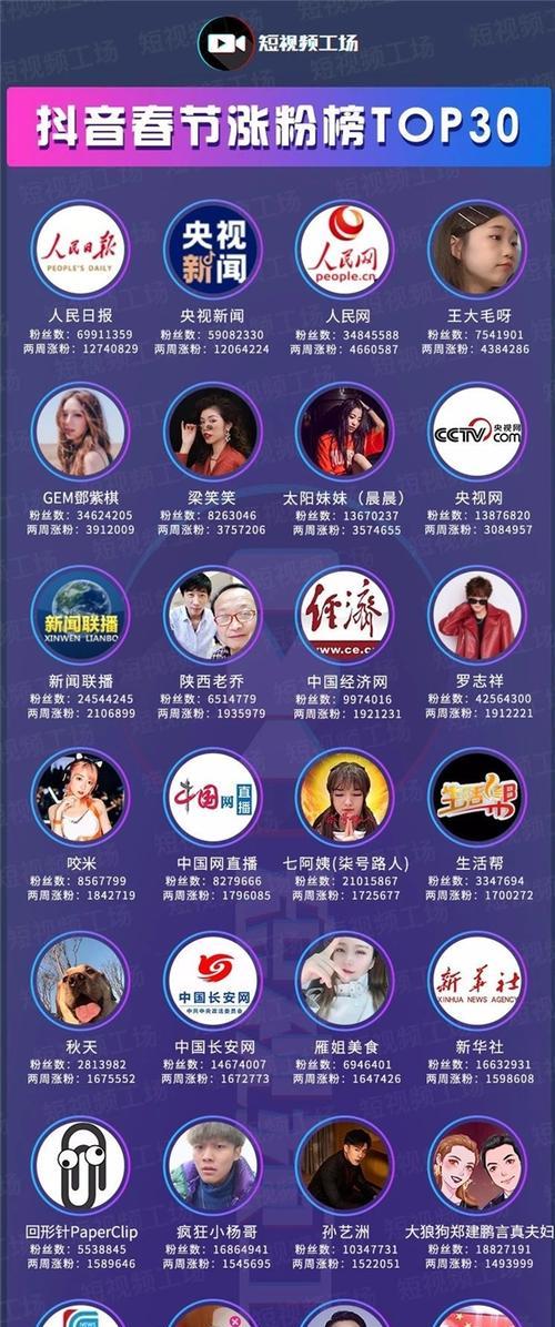 抖音星图达人名片完全使用指南(让你的抖音名片更吸引人)