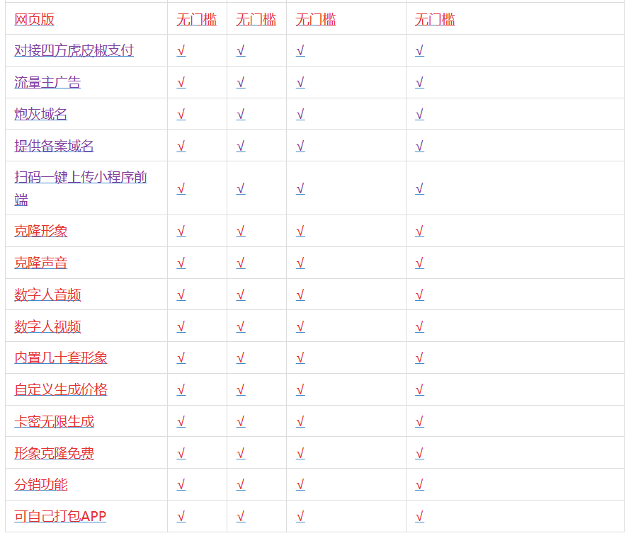 AI数字人多端合一/生成仅需0.5元/分钟成本/支持自定义内置形象与音色