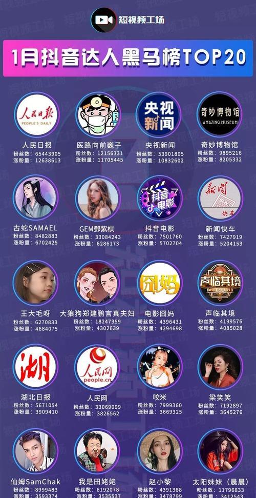 如何利用抖音星图达人广场搜索商品(通过星图达人广场)