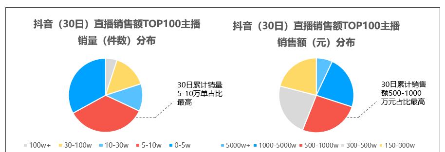 10个必备技巧,助你成为抖音新人开直播的高手(打造个人IP)