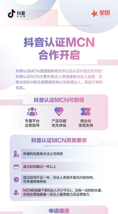 抖音星图即合机构创作者结算规则解析(详解抖音星图即合机构创作者结算政策)